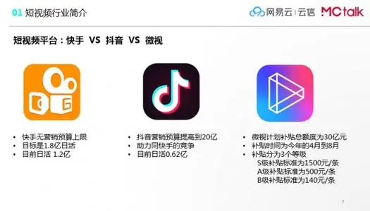 快手 快手创始人宿华和程一笑：