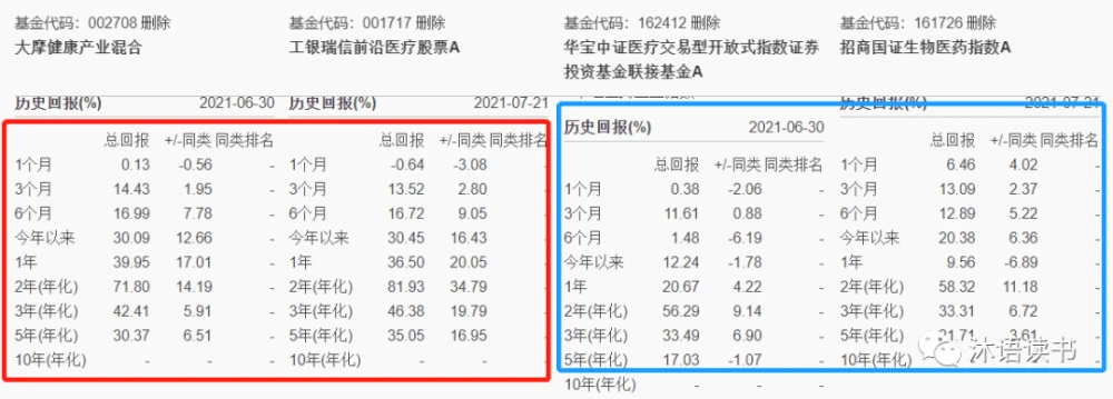恒生医药ETF大涨6.08％，