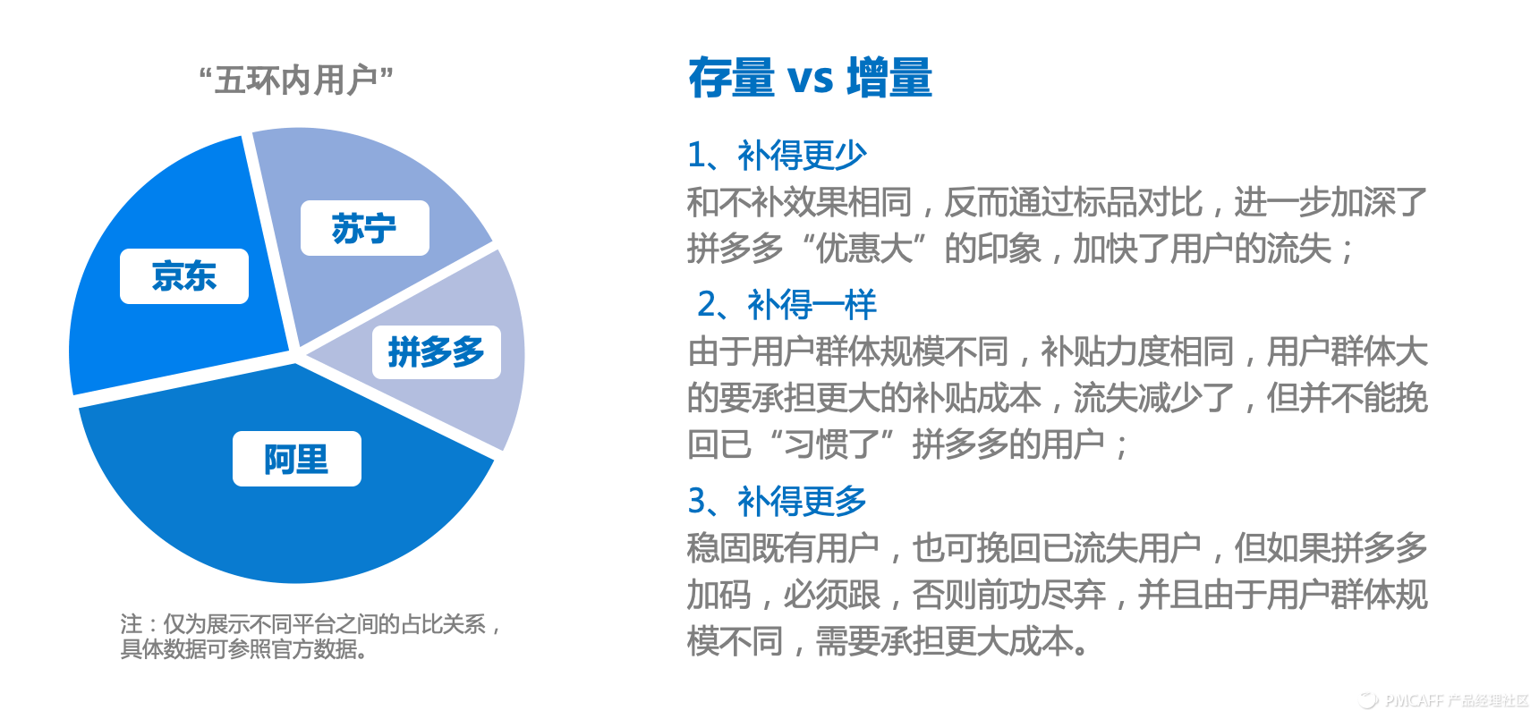 拼多多上线为期三天“百亿补贴节