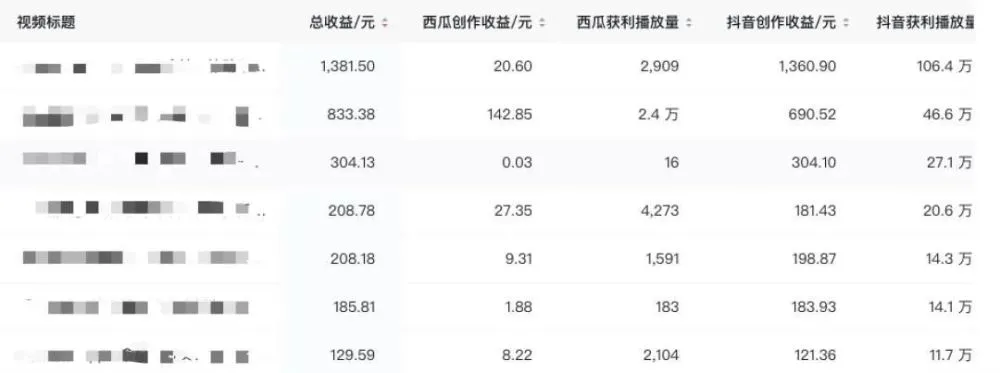 电影《怒火重案》制作花絮：影