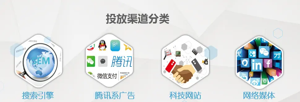【干货】广告投放大型互联网公