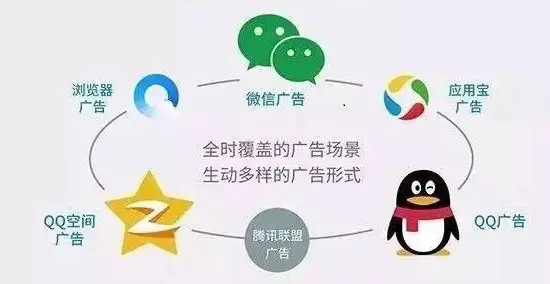 【干货】广告投放大型互联网公