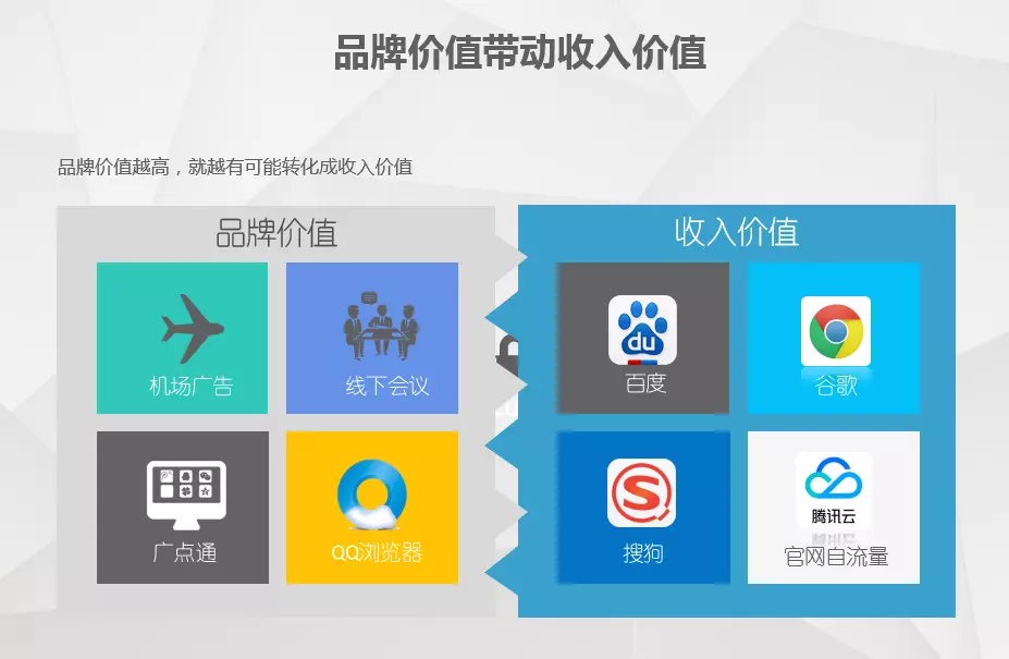 【干货】广告投放大型互联网公