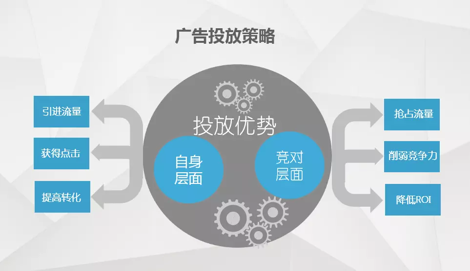 【干货】广告投放大型互联网公