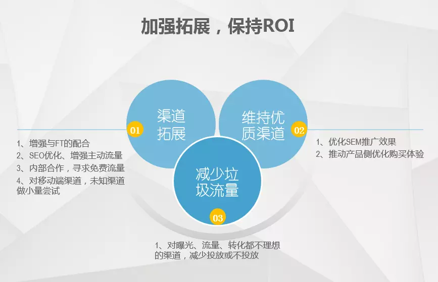 【干货】广告投放大型互联网公