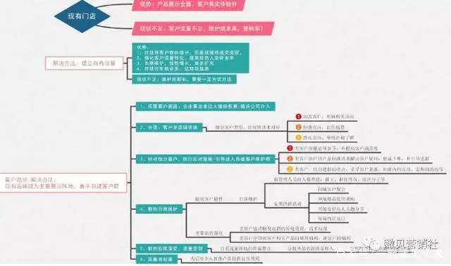 快手引流技巧到微信_引流技巧_微商引流方法和技巧