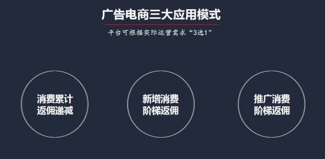 “社交电商”+“广告分佣”的三