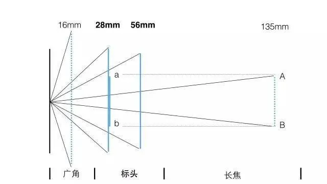 淘宝拍摄客服聊天技巧_单反手动拍摄逆光技巧相机参数_拍摄技巧|