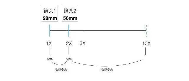 单反手动拍摄逆光技巧相机参数_拍摄技巧|_淘宝拍摄客服聊天技巧