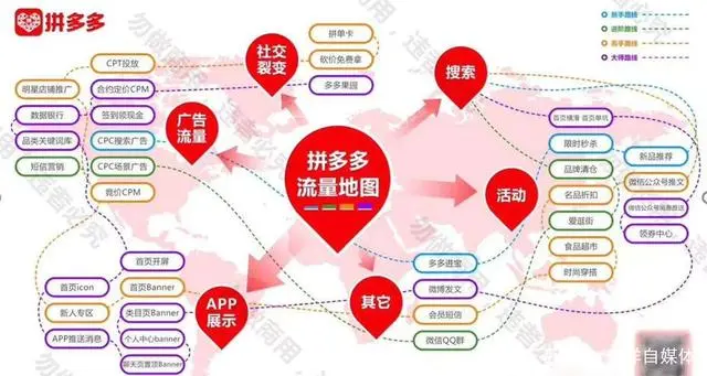 拼多多卖家可以在拼多多拿货吗_拼多多引流_拼多多多多果园每天0.3元