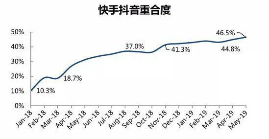 快手_快手情侣吴雅雯快手id_快手网红帅t冯宇快手号