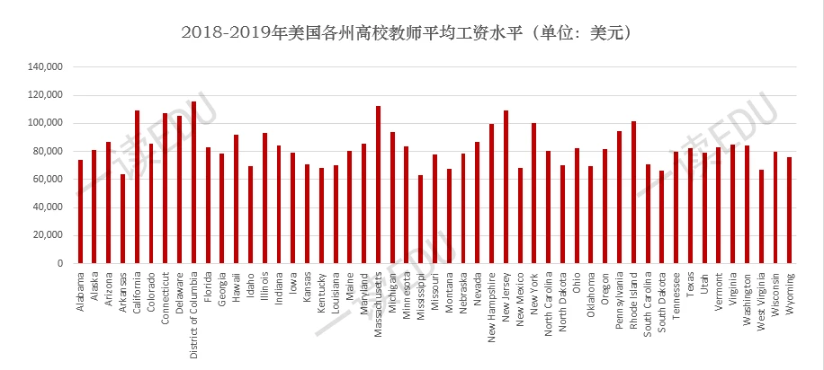 创业 你以为CEO的薪资多吗？