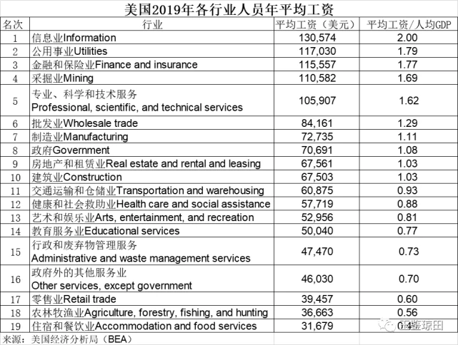 创业 你以为CEO的薪资多吗？