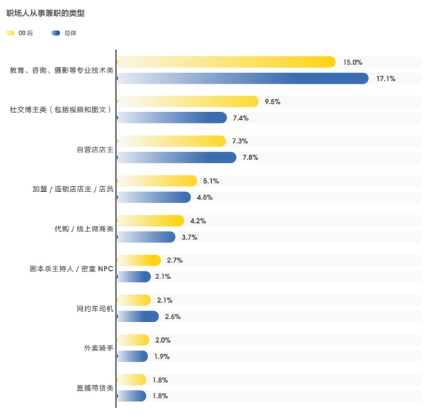 兼职_兼职兼职兼职_兼职猫传销兼职