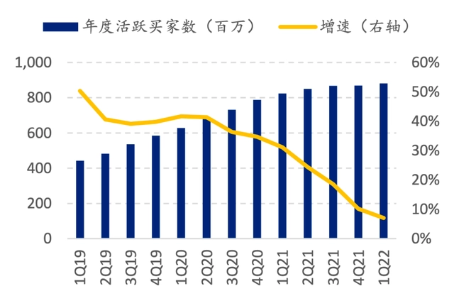 拼多多引流_拼多多多多果园每天0.3元_拼多多拼多多