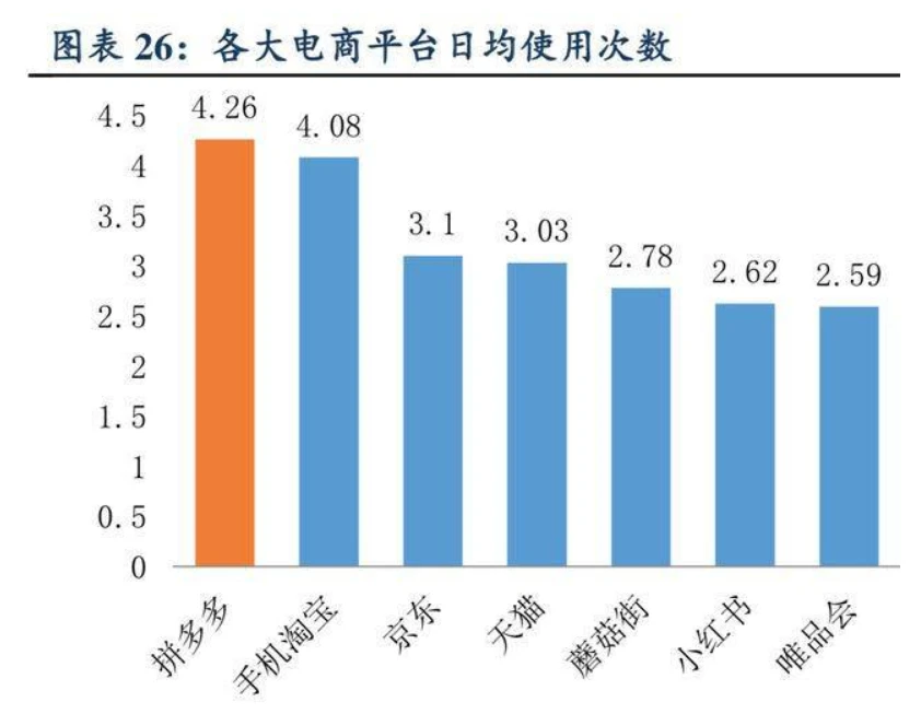 拼多多新店怎么引流_拼多多引流_拼多多站外引流免费推广方式