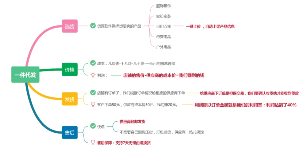 拼多多引流_拼多多站外引流免费推广方式_拼多多新店怎么引流