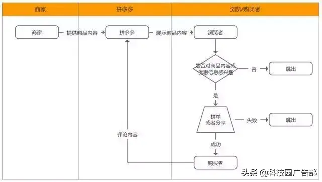 拼多多运营_拼多多店铺运营推广_拼多多运营事故