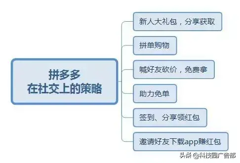 拼多多店铺运营推广_拼多多运营_拼多多运营事故