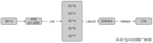 拼多多店铺运营推广_拼多多运营_拼多多运营事故