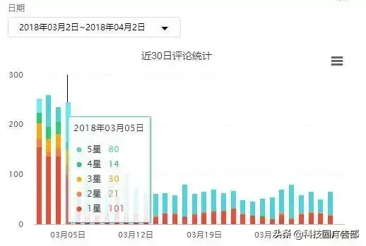 拼多多运营_拼多多店铺运营推广_拼多多运营事故