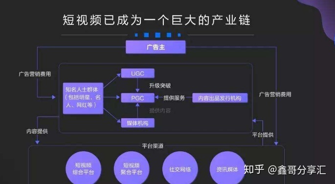 短视频赚钱的4大方式，你都知道