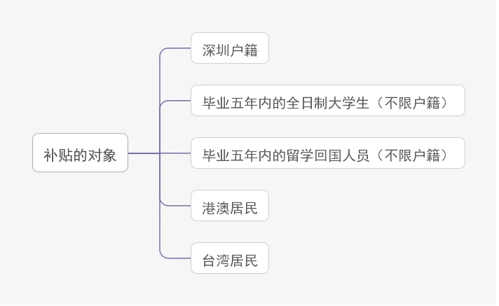 当下赚钱免费创业项目_创业好项目 加盟免费_免费创业