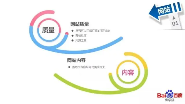 如何提升网站用户体验？|空中课-虎哥说创业