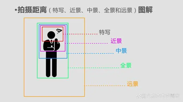 单反手动拍摄逆光技巧相机参数_拍摄技巧|_拍摄视频技巧