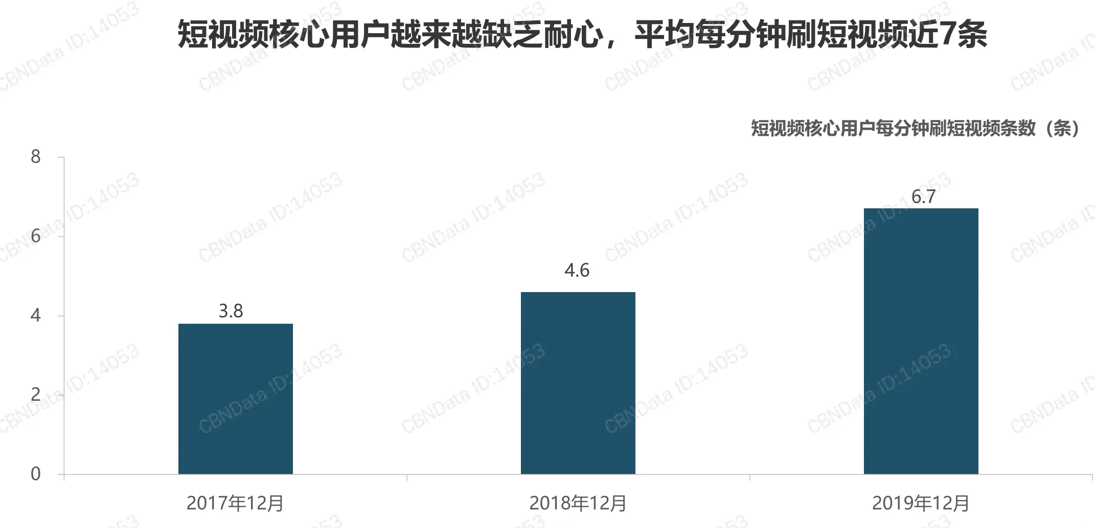 短视频微商引流容易吗_短视频盈利模式短视频平台怎么赚钱_短视频引流