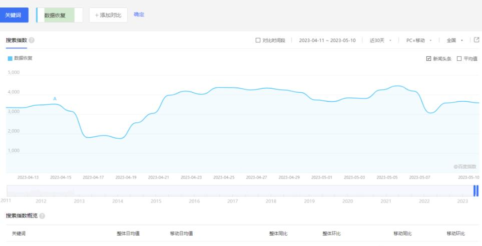 刚需市场恢复聊天数据副业项目，找对方法月入过万，玩法思路分享给你