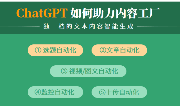 ChatGPT 自动化生成内容 一周创收 7W-虎哥说创业