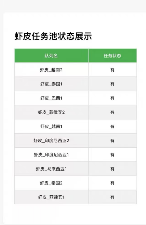 国外虾皮挂G项目:账号扔那儿自己刷,每天白捡米+,不拉人头、不动脑,单机日收益两张+ 国外虾皮挂G项目:账号扔那儿自己刷,每天白捡米+,不拉人头、不动脑,单机日收益两张+
