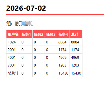 稳定多年的项目 国外虾皮网站商品全自动浏览挂机项目，单机一天200+ 可批量
