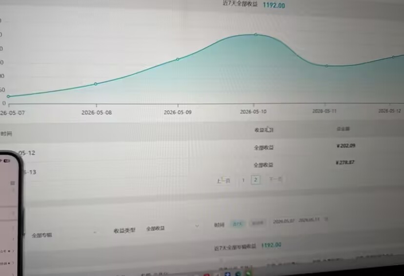 托管腾讯视频中视频 零投入 只需提供账号即可 每天保底收益50-100+