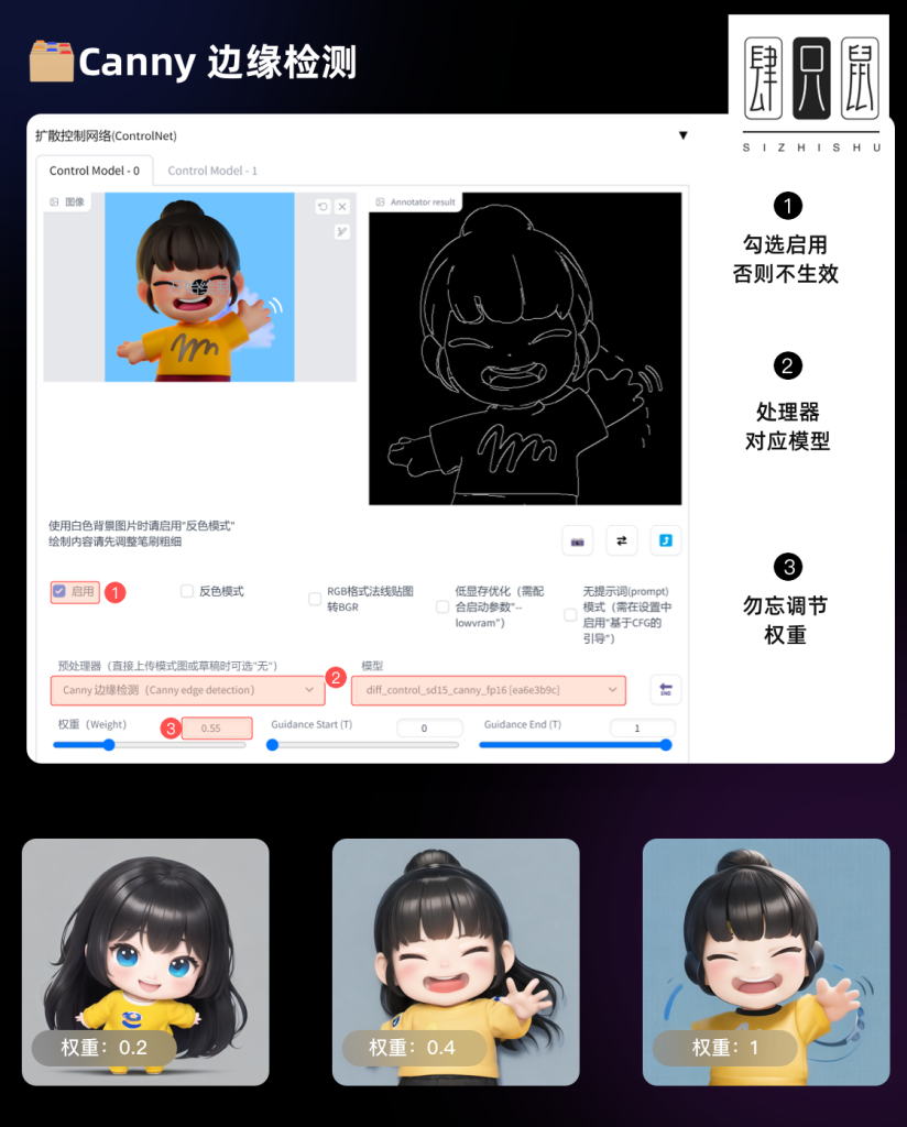 免费AI绘画软件stablediffusion本地离线中文版安装包+教程+模型