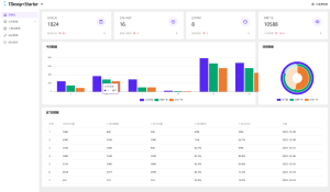 全新流量广告变现系统源码 任务管理系统 开源-虎哥说创业