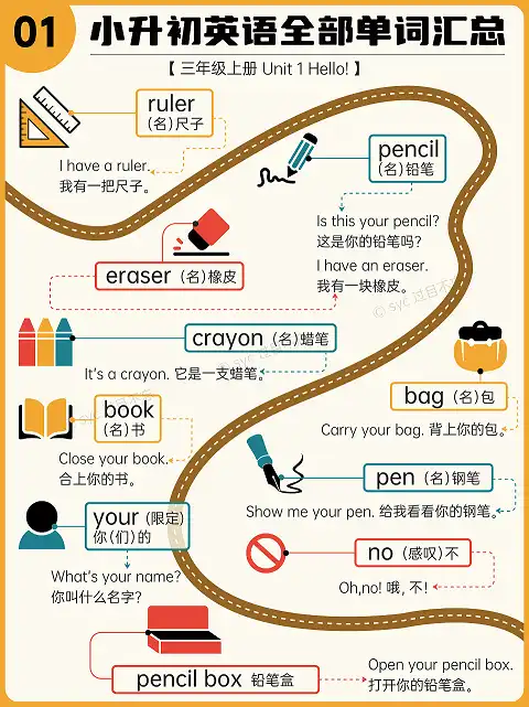 最近家长圈爆火的《过目不忘小学英语单词海报》-虎哥说创业
