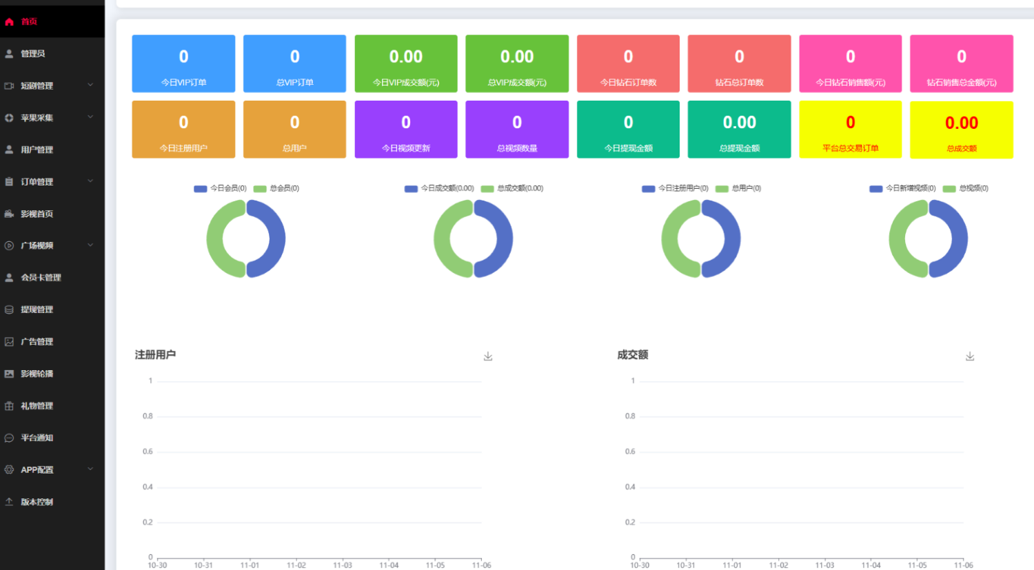 最新三端影视系统源码 附教程 苹果CMS