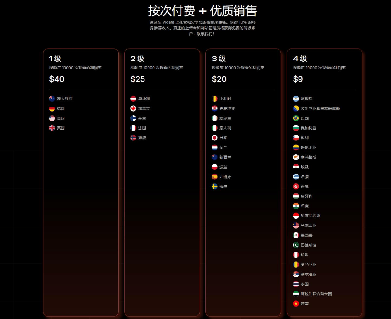外面收费8000的vidara挂机撸美金项目，单日收益30美金+工作室可批量搞