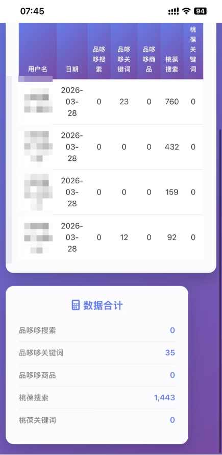 全新TB自动化项目 单号一天10-50+ 多号多赚 可批量