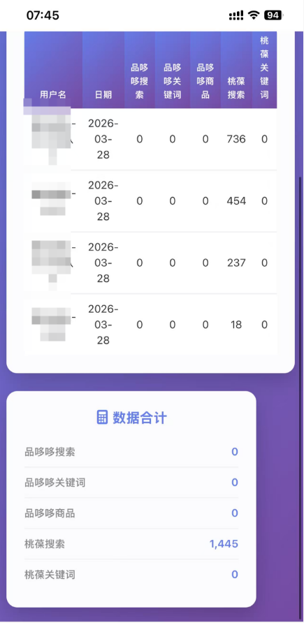 全新TB自动化项目 单号一天10-50+ 多号多赚 可批量