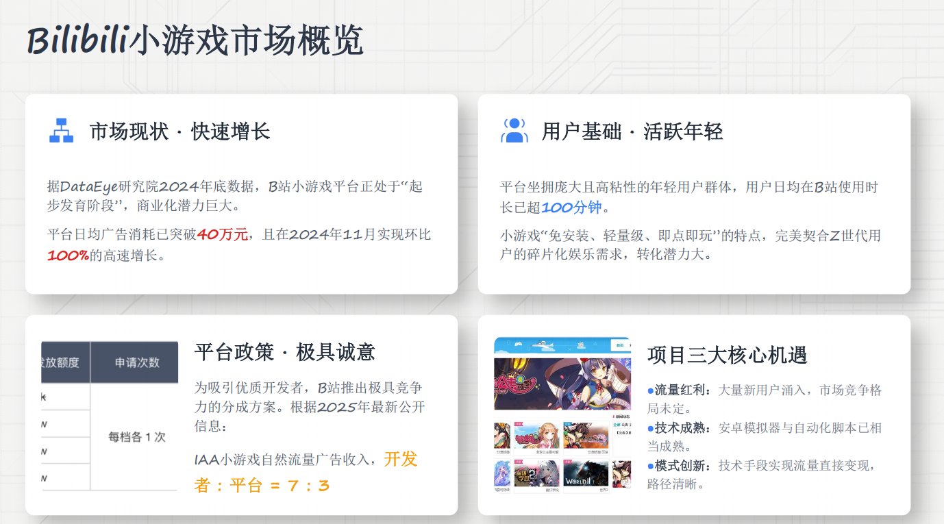 目前最火的B站小游戏广告变现项目  一款游戏单日500-600 提供自动化脚本解放双手