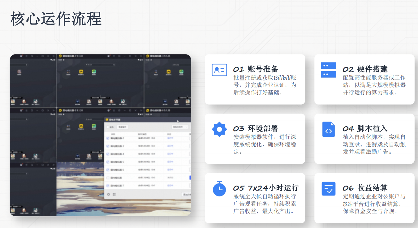 目前最火的B站小游戏广告变现项目  一款游戏单日500-600 提供自动化脚本解放双手