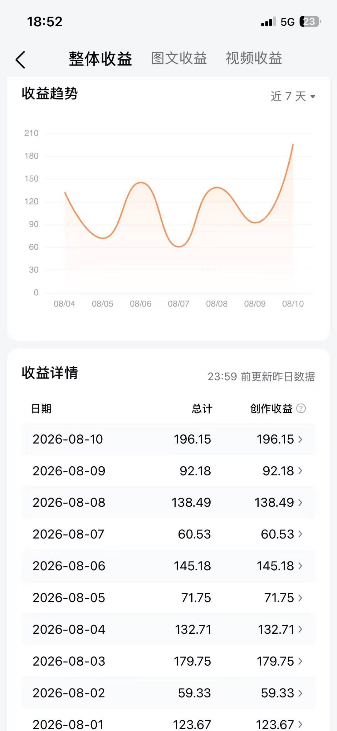图片[11]-头条自动化操作发布文章获取收益  单机单号一天下来轻松几十百块上不封顶-虎哥说创业