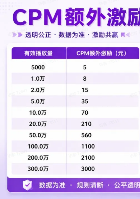 智能体AI实操变现课项目 新风口项目 长期稳定 单日收益无上限