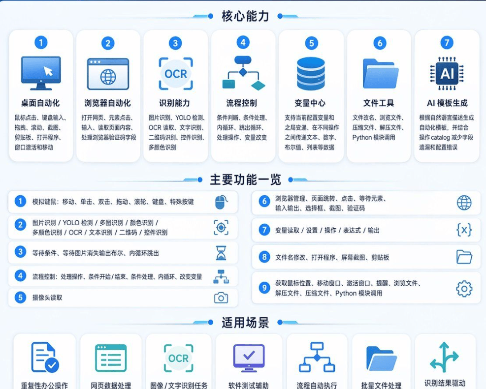 自动操作工具 键鼠 图像识别 浏览器 excel 解压缩 YOLO AI自动化