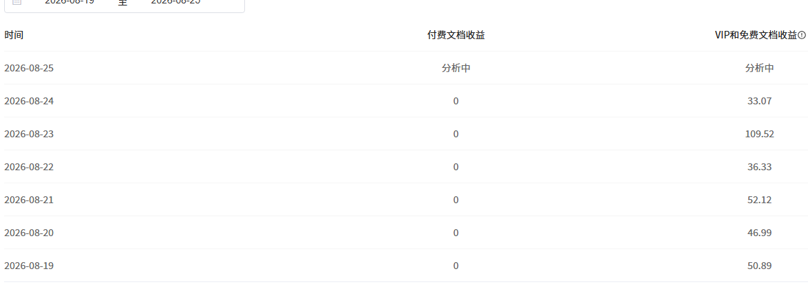 图片[7]-百度文库全自动挂机项目，全程自动化操作，百度旗下项目，长期稳定，单账号单月收益平均200-1000-虎哥说创业